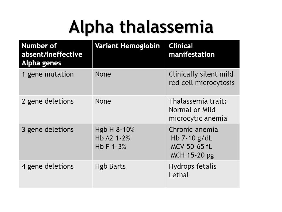 Alpha and beta thalassemia parents place forex hedge grid ea